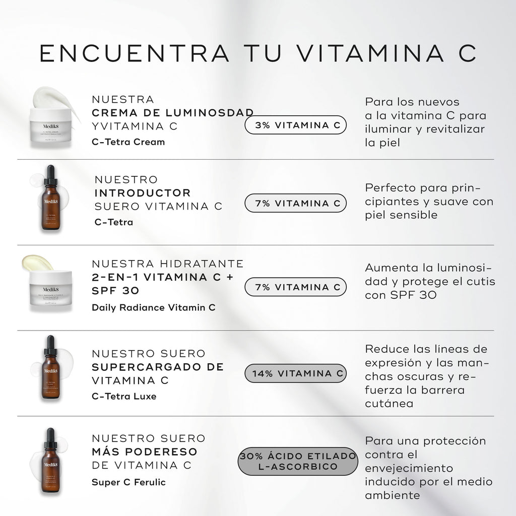 Medik8 Qué vitamina C para combatir los 4 signos del envejecimiento solar
