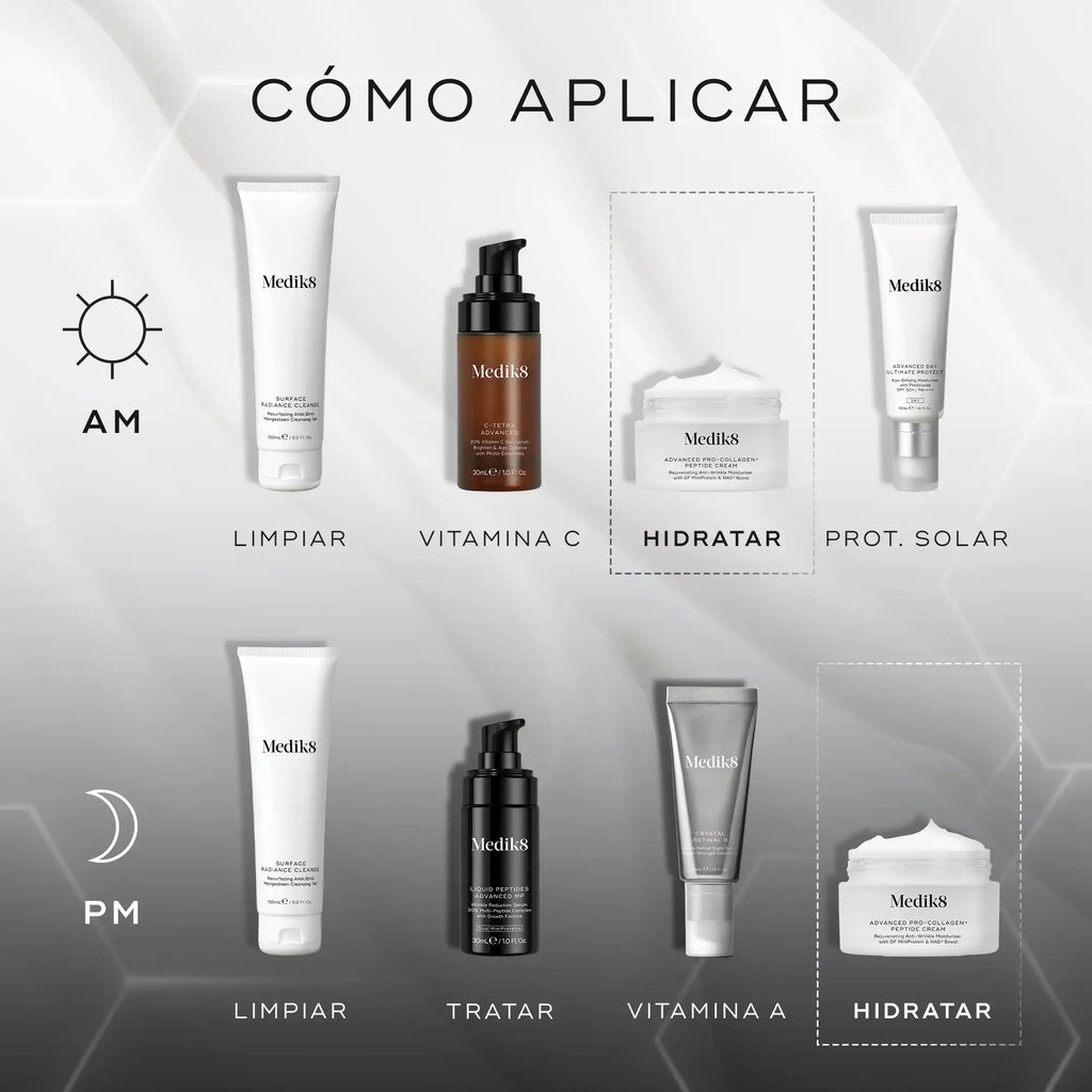 Guía de aplicación Medik8 Advanced Pro-Collagen+ Peptide Cream: rutina AM con limpieza, vitamina C, hidratación y protección solar; rutina PM con limpieza, tratamiento, vitamina A e hidratación