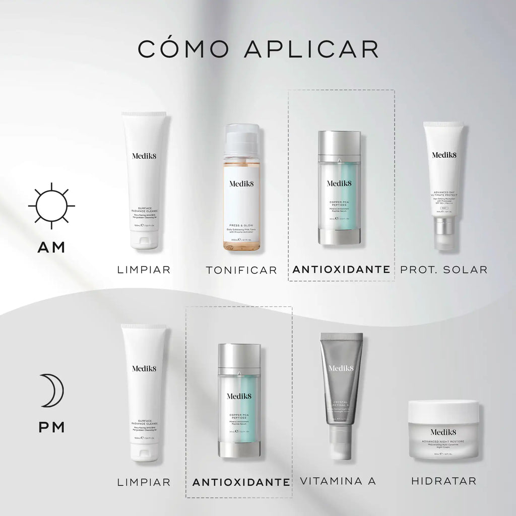 Protección frente a factores medioambientales que envejecen la piel Copper PCA Peptides™