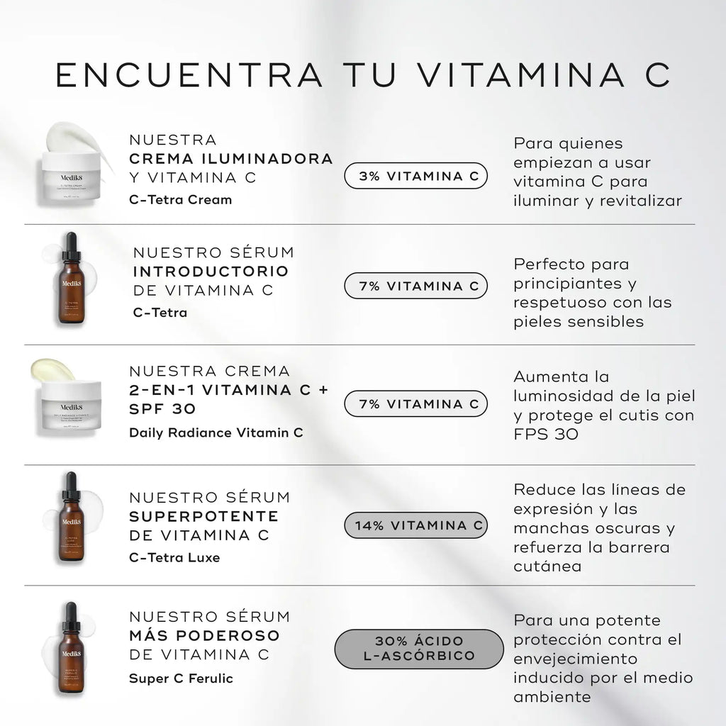 Comparativa de los productos con Vitamina C de protección antioxidante 